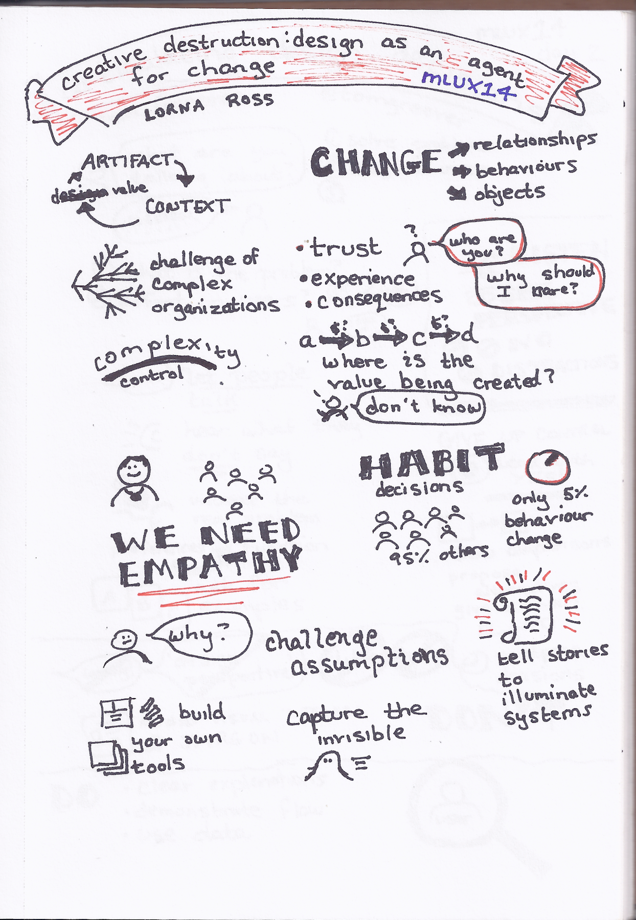 Creative Destruction - Design as an Agent for Change (Lorna Ross).png