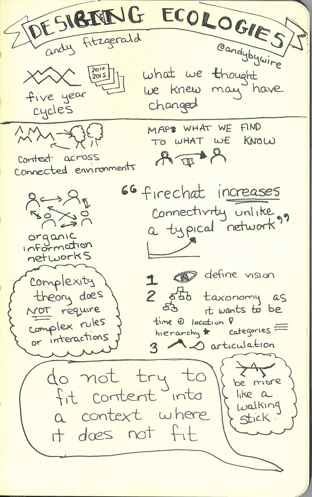 Designing Ecologies (2015 IA Summit).jpg