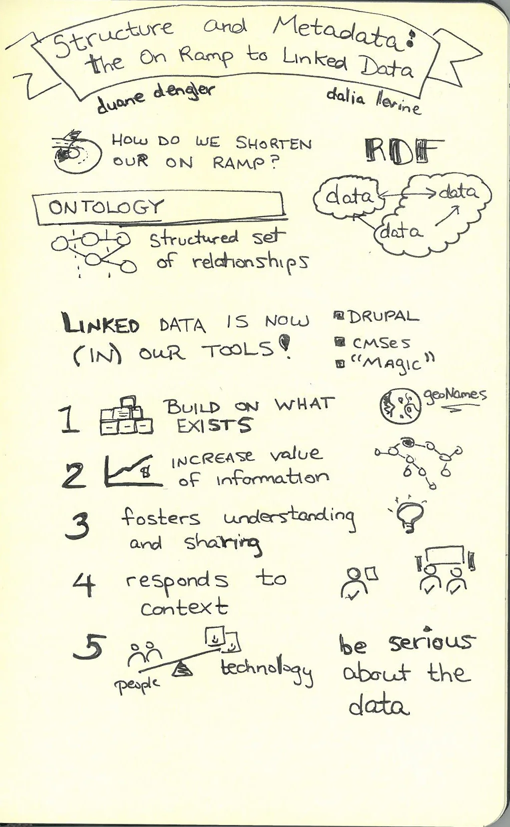 Structure and Metadata - The Onramp to Linked Data (2015 IA Summit).jpg