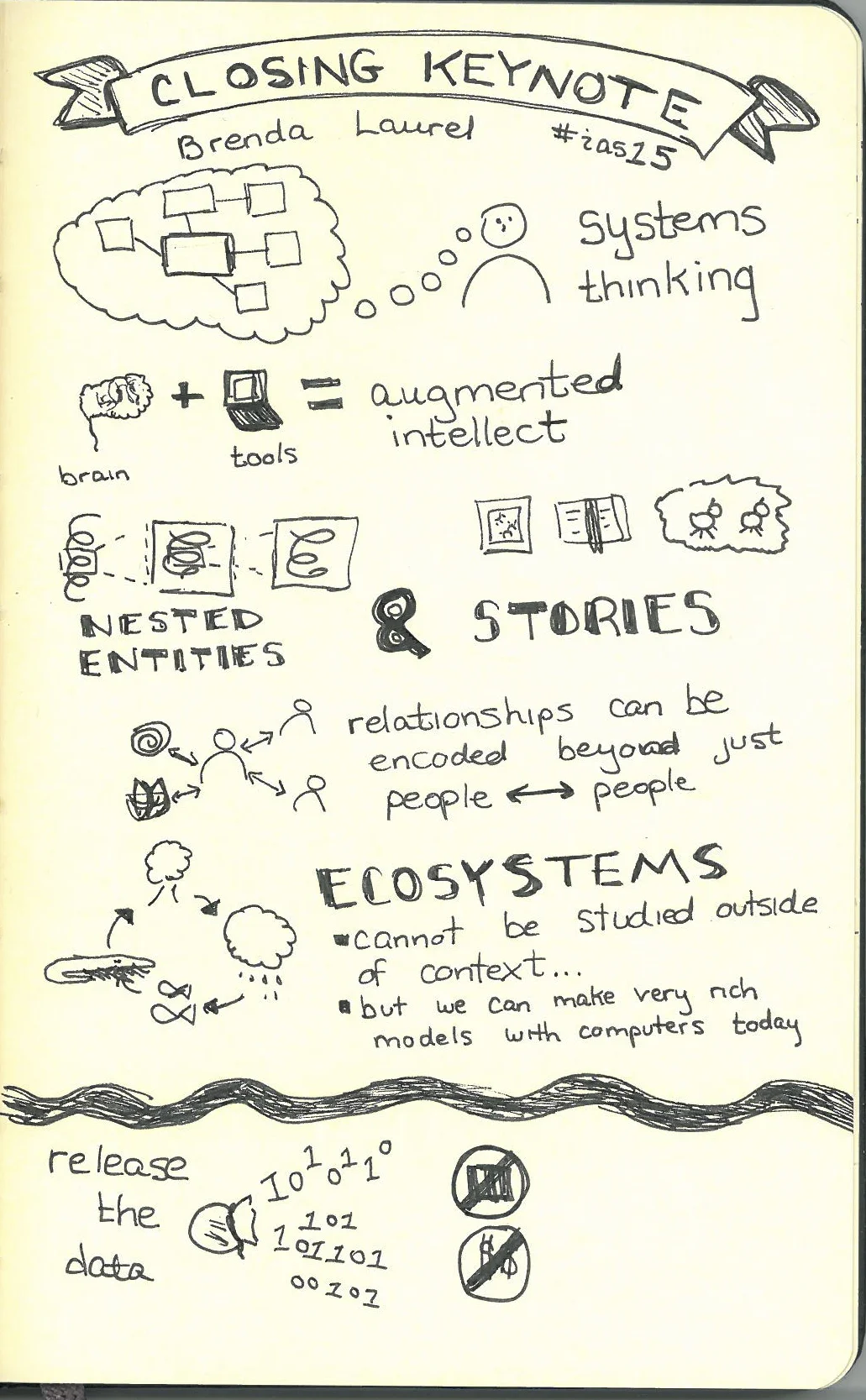 Closing Keynote (2015 IA Summit).jpg