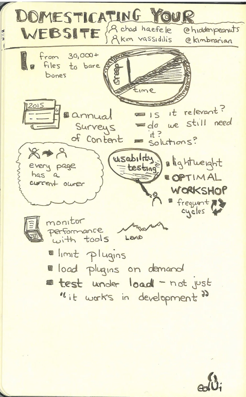 Domesticating Your Website (2015 EdUiConf).jpg