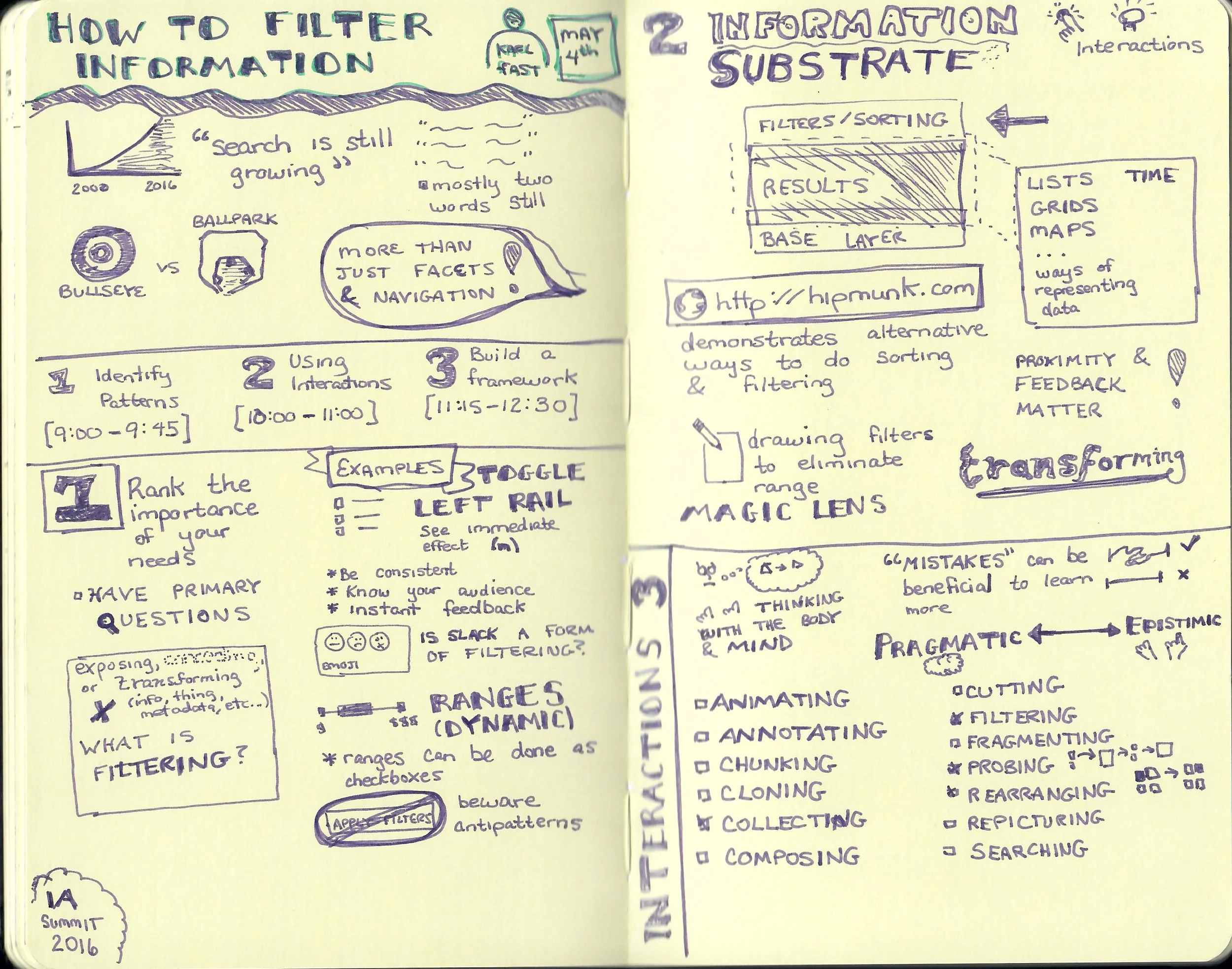 How To Filter Information 1 of 2 (Karl Fast).jpg