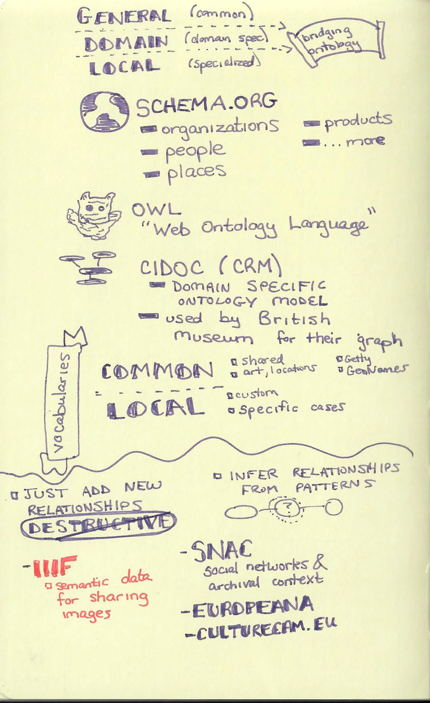 Building Relationships 2 of 2 (Duane Degler).jpg