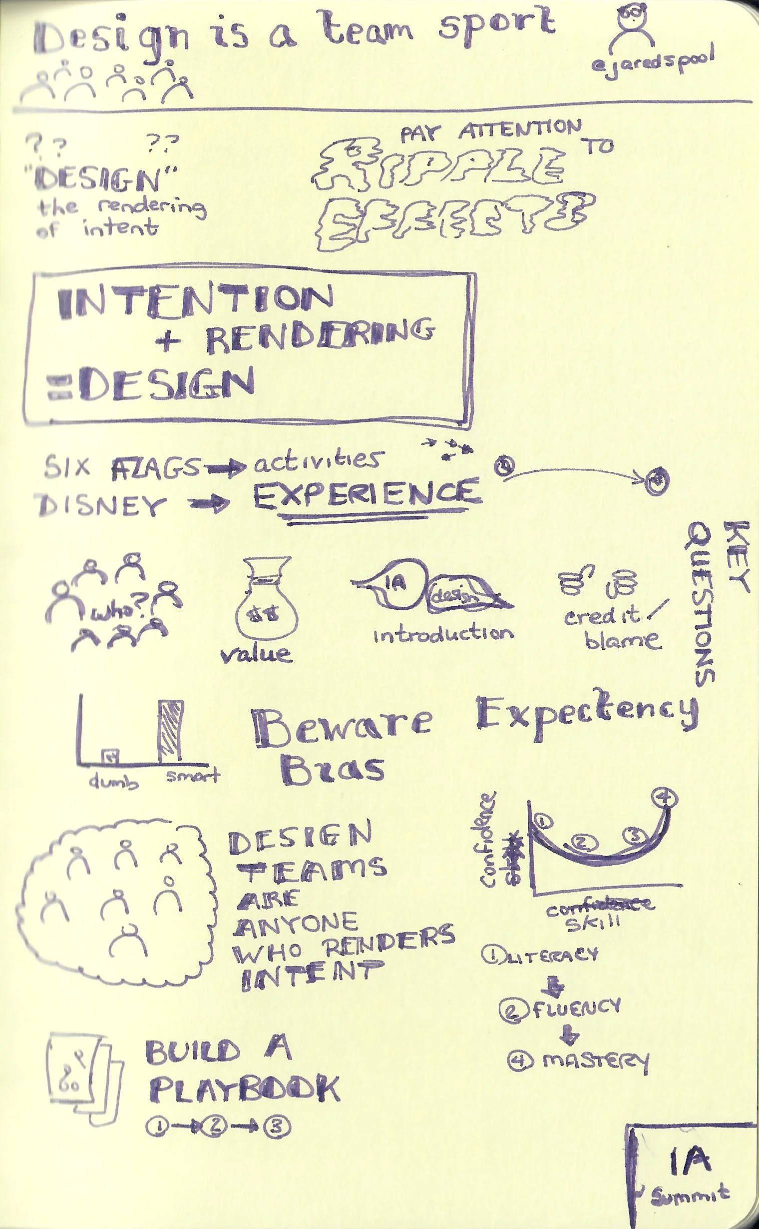 Design is a Team Sport (Jared Spool).jpg
