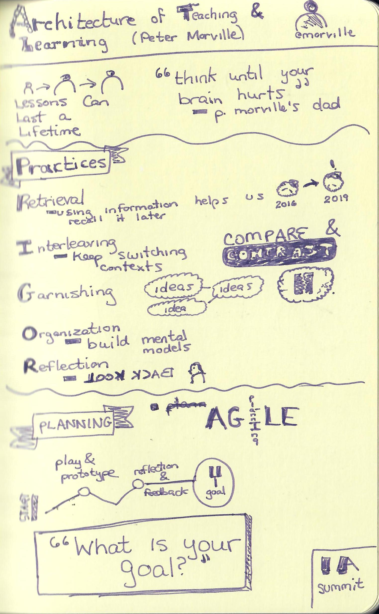 Architecture of Teaching and Learning (Peter Morville).jpg