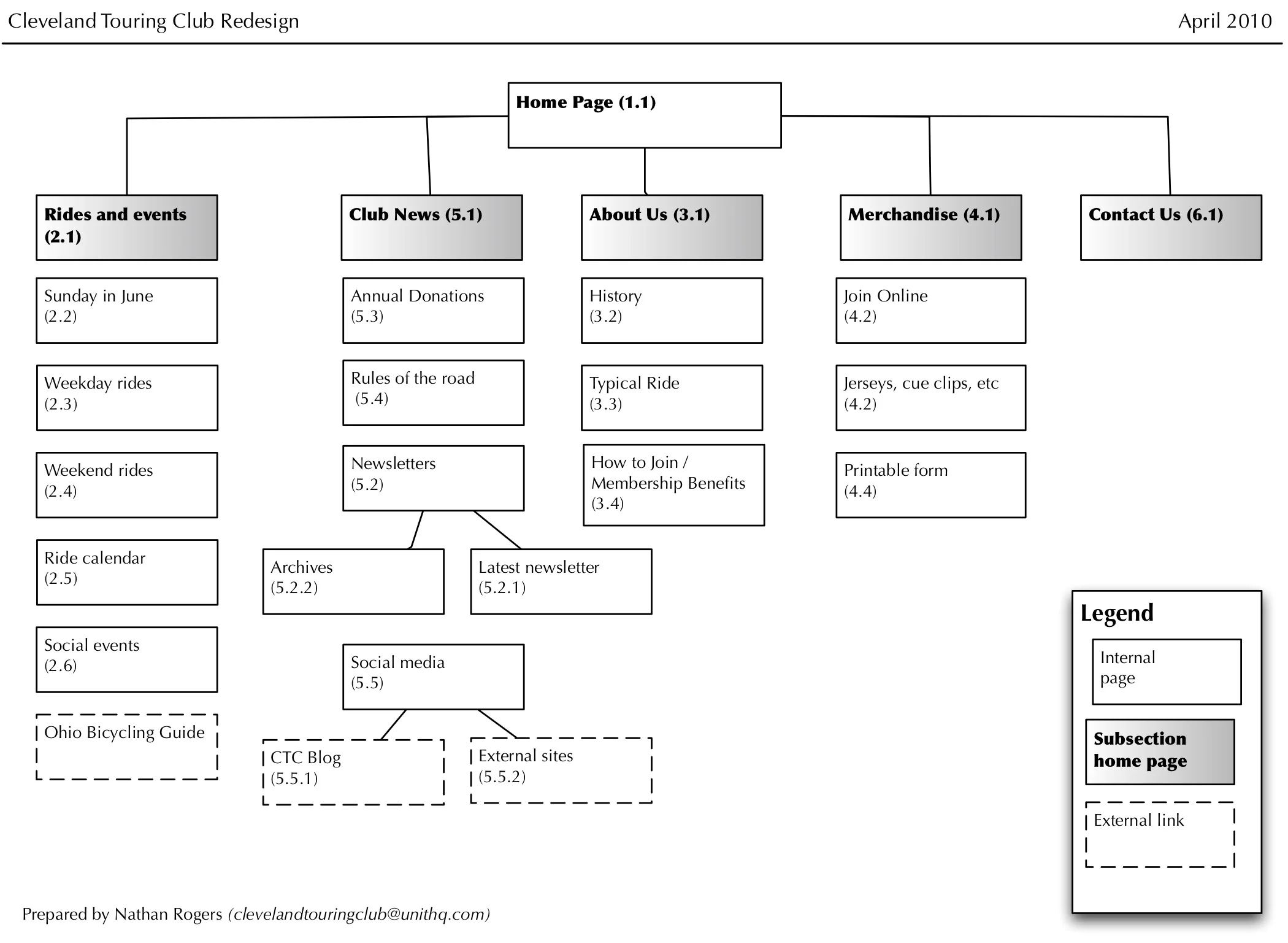 Site map example for nonprofit organization