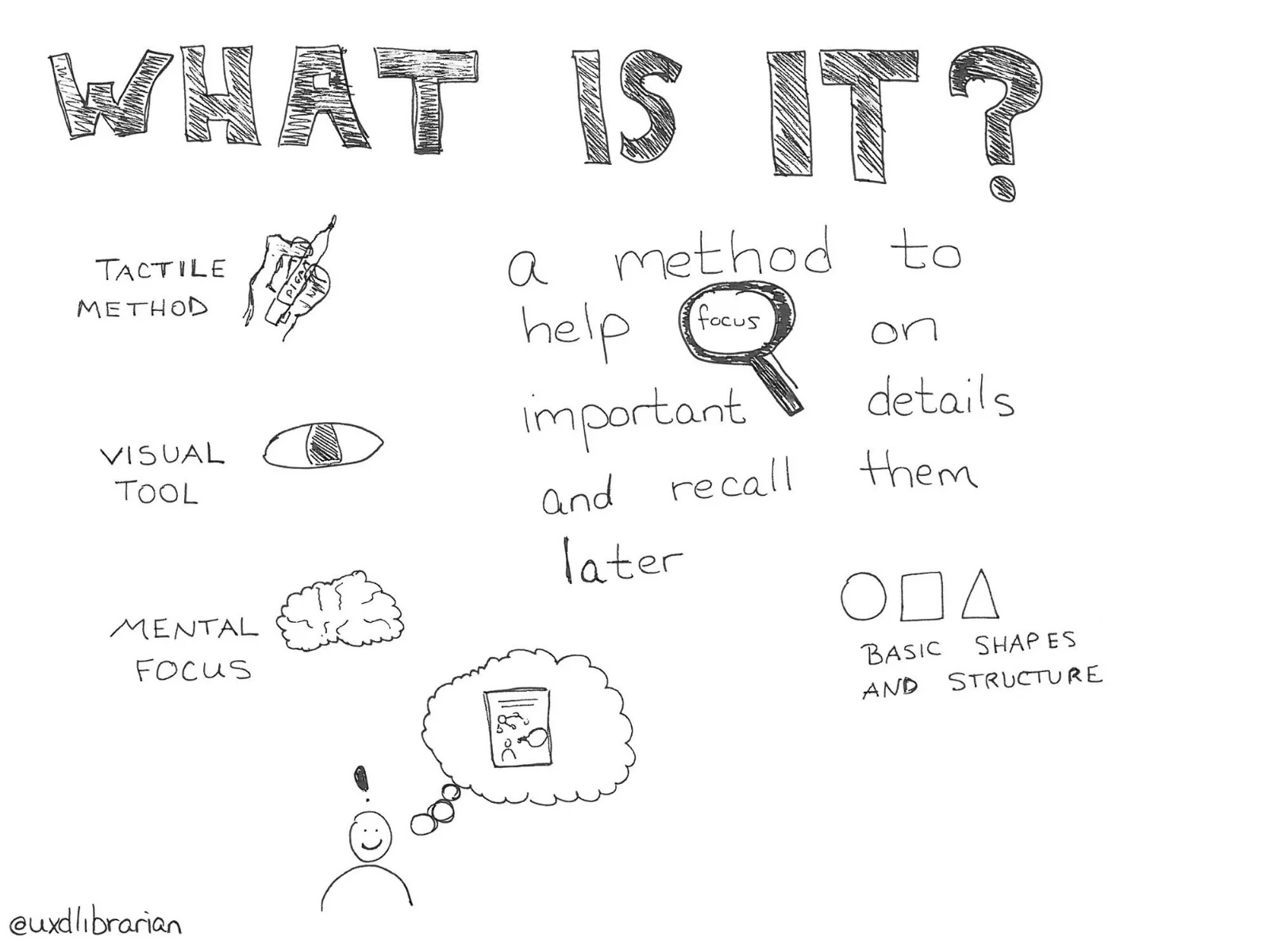 Sketchnote Overview.jpg
