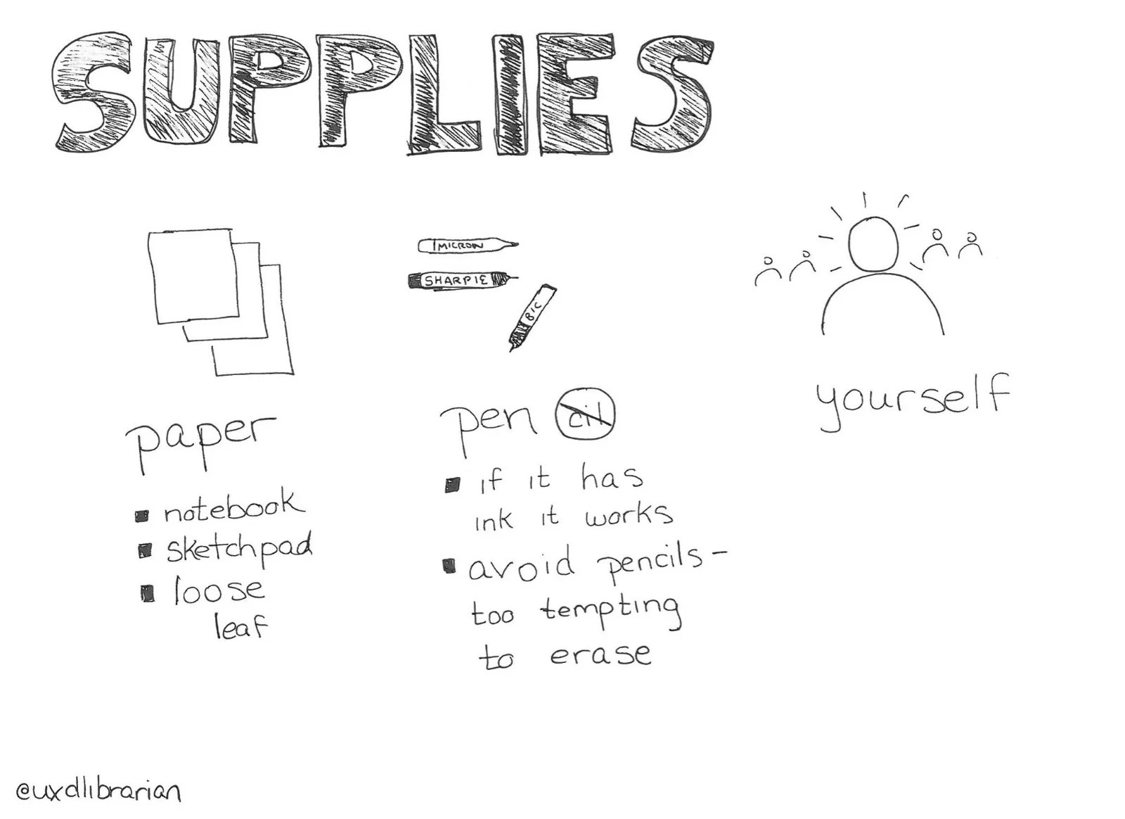 Sketchnote Supplies.jpg