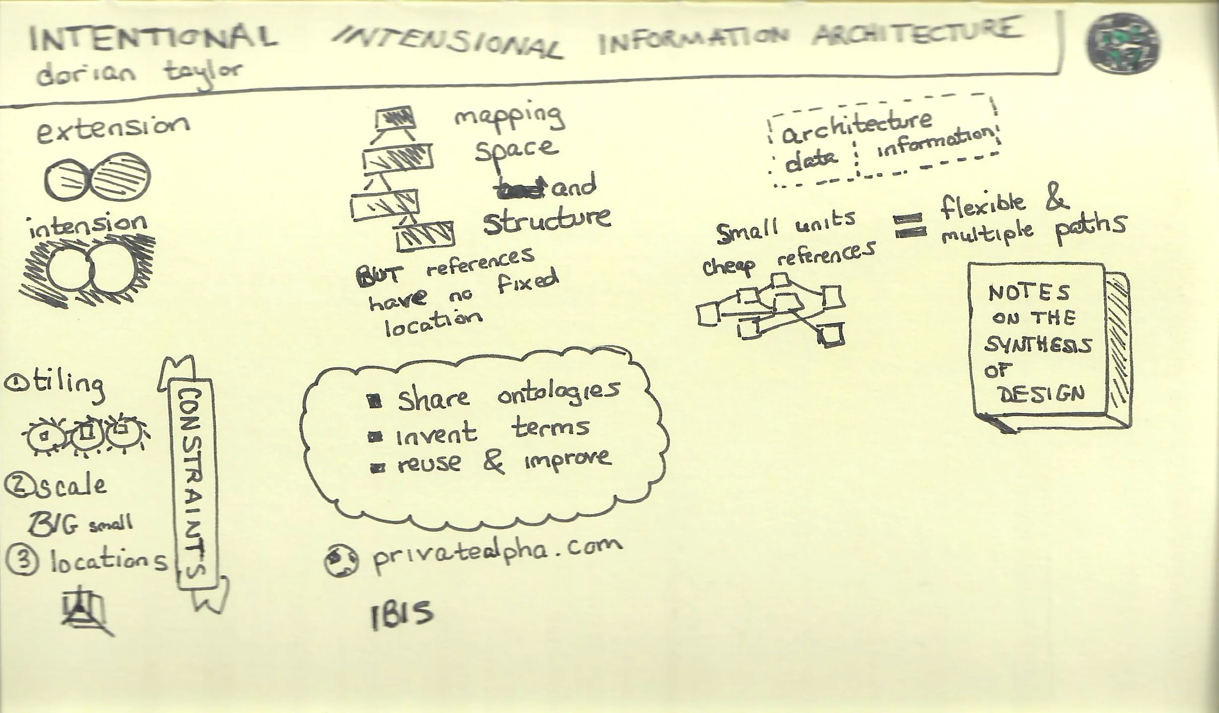 Intensional Information Architecture (Dorian Taylor).jpg