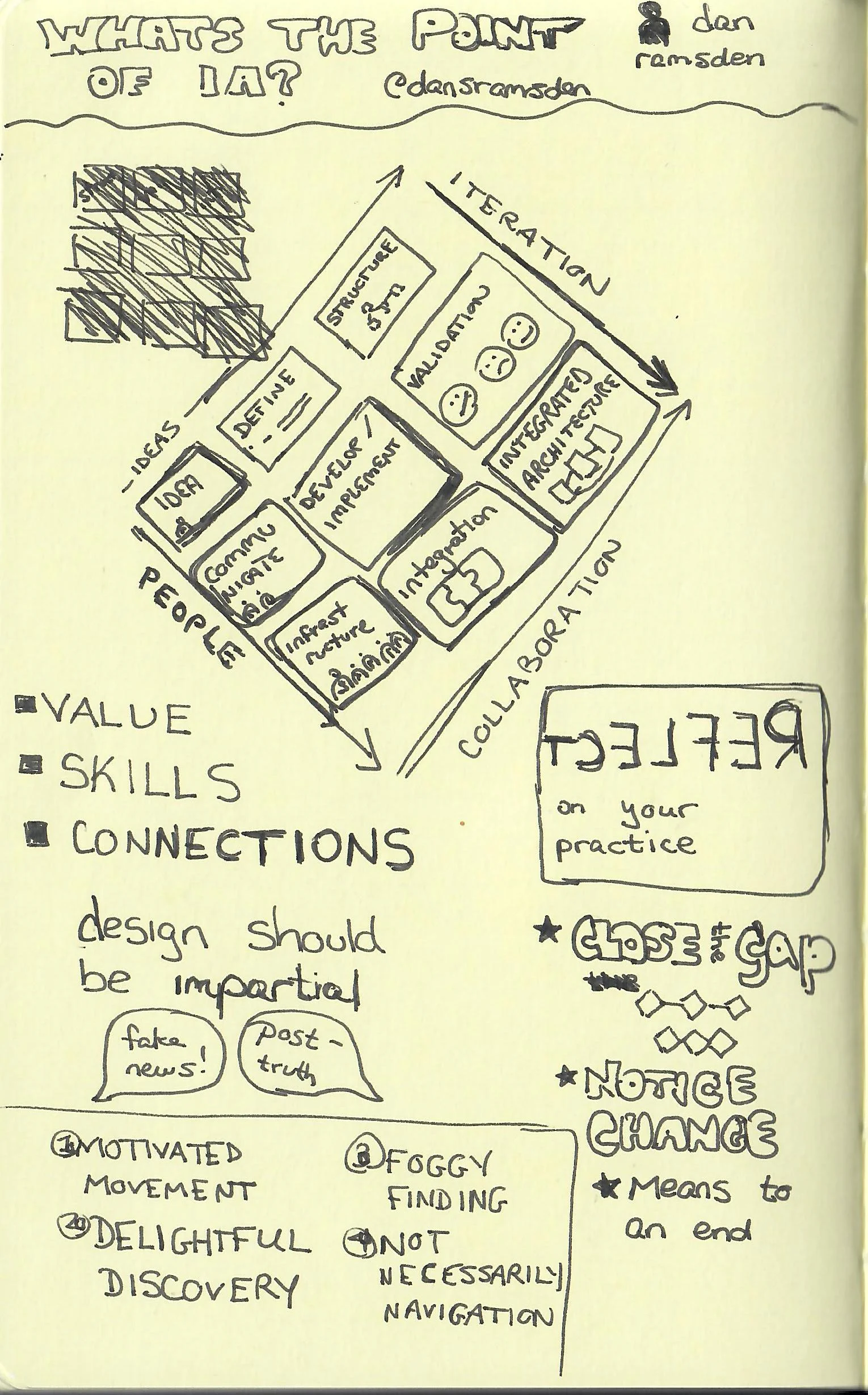 Whats the Point of IA (Dan Ramsden).jpg