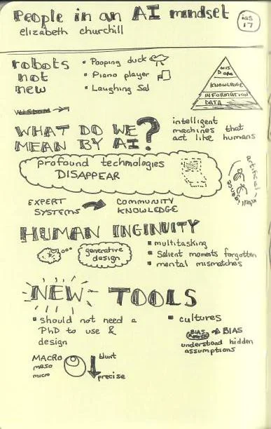 People in an AI Mindset (Elizabeth Churchill).jpg