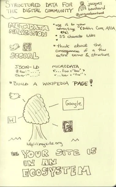 Structured Data for the Digital Community (Jacques Bouchard).jpg