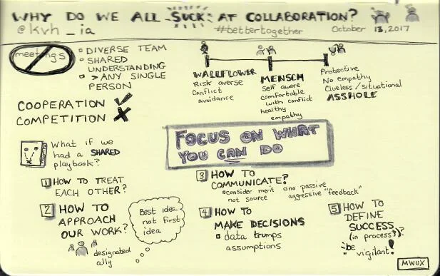 Why Do We All Suck at Collaboration.jpg