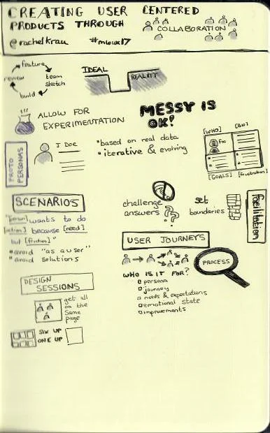 Creating User Centered Products Through Collaboration (Rachel Krause).jpg
