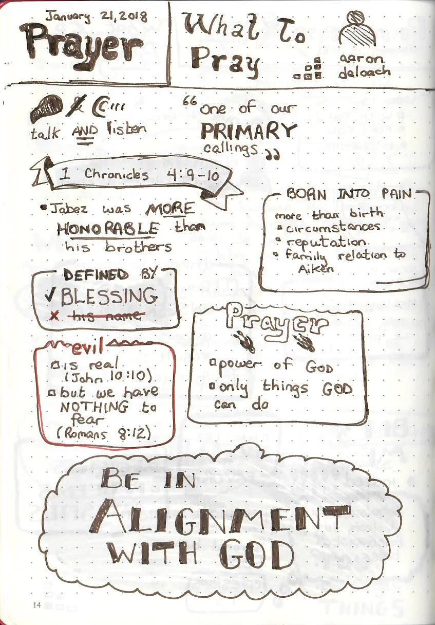 Prayer - What to Pray (Aaron Deloach).jpg