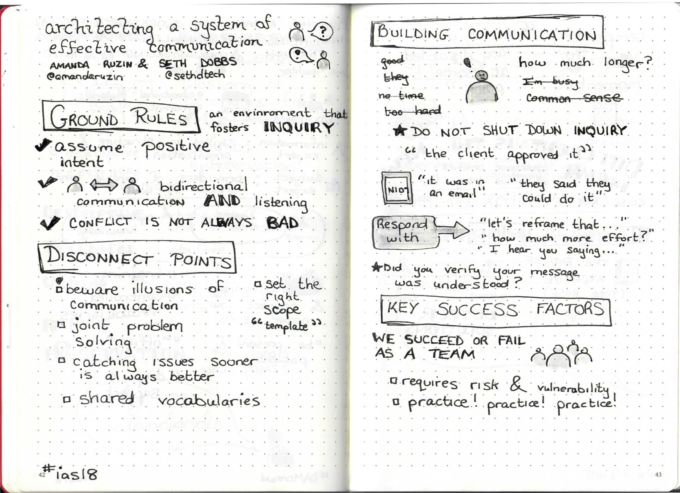 Architecting a System of Effective Commuication.jpg