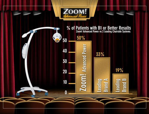 ZOOM! Advanced Power