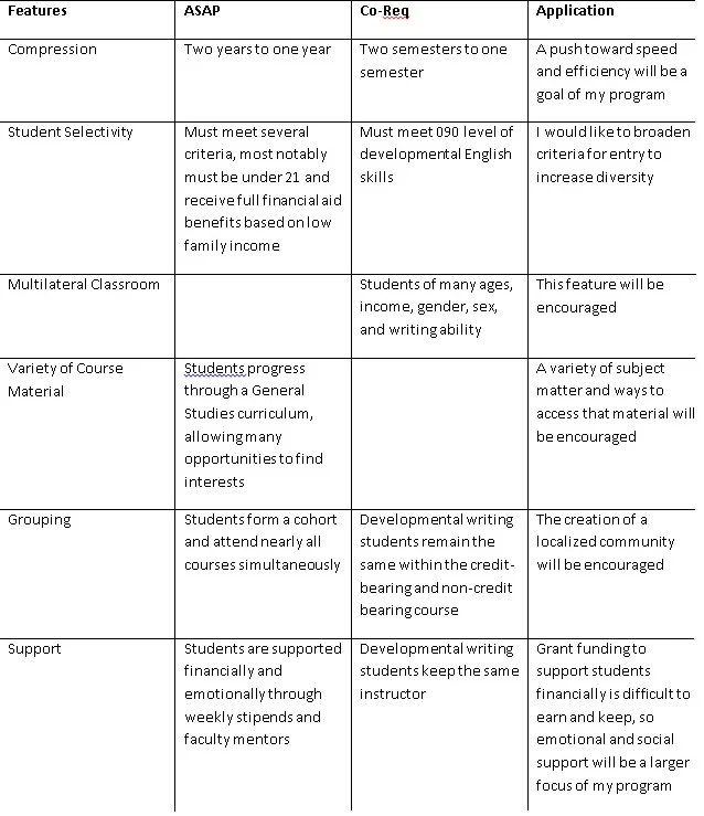 Table of Key Features and General Applications Toward Program Design