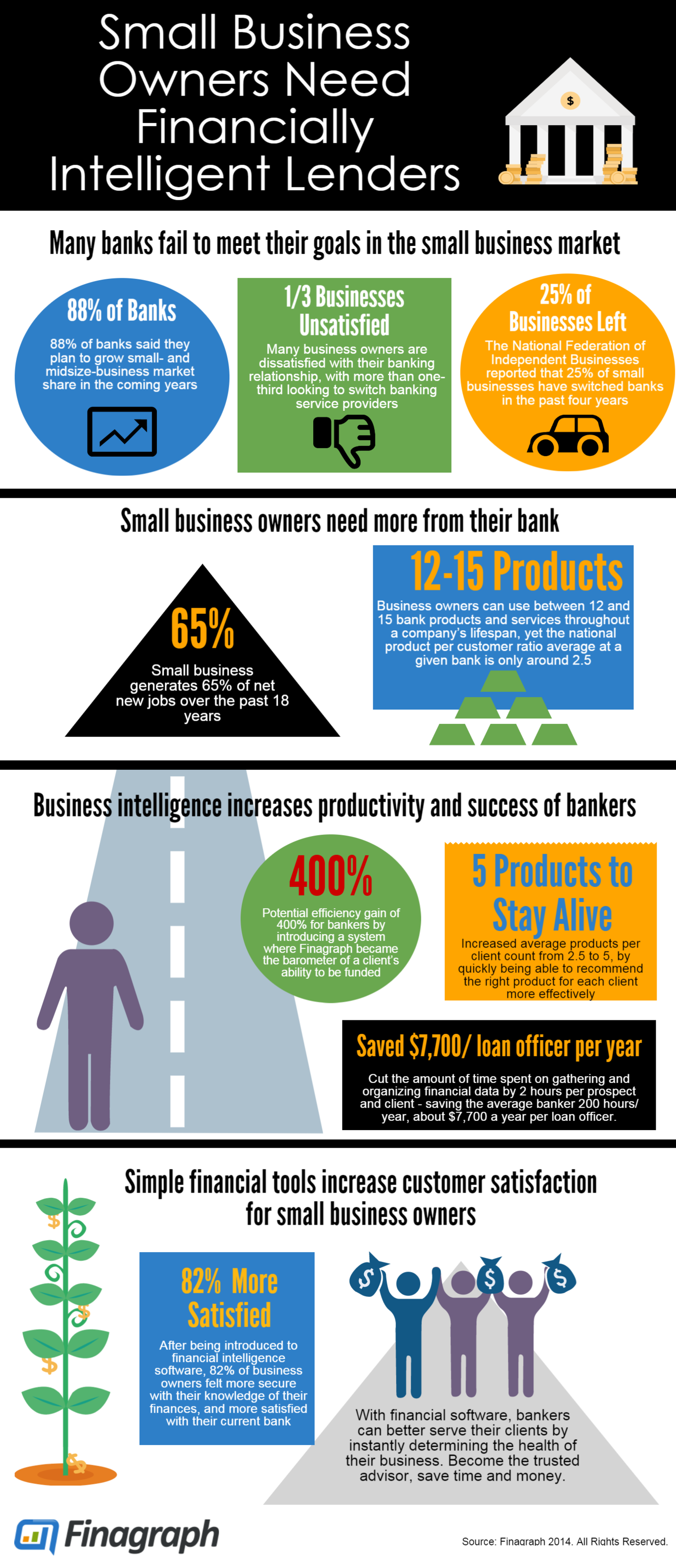 Finagraph Infographic_ Small Business Owners Need Financially Intelligent Lenders.png
