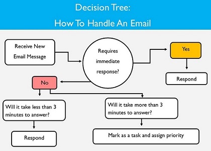 Email Decision Tree Resize.jpg