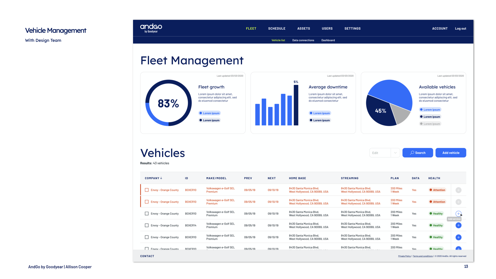 Allison Cooper - AndGo as Case Study.013.png