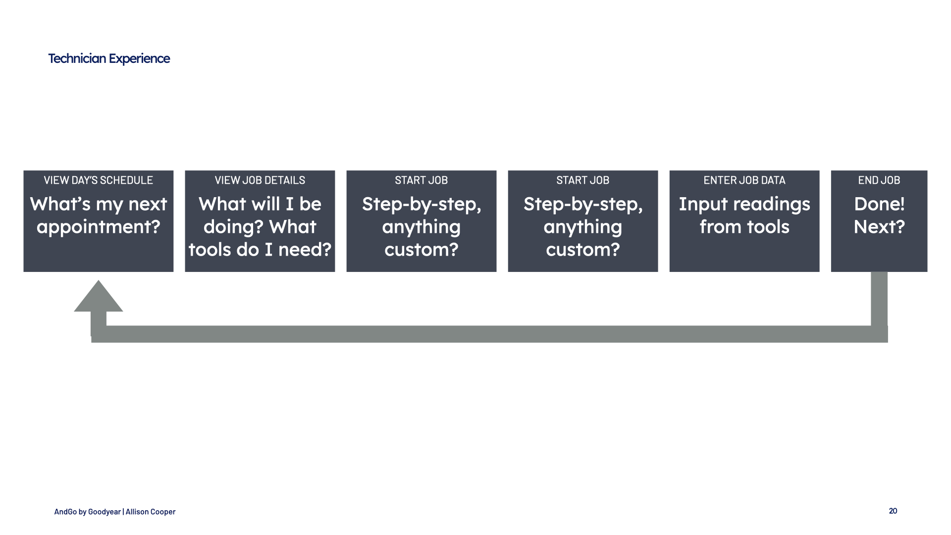 Allison Cooper - AndGo as Case Study.020.png
