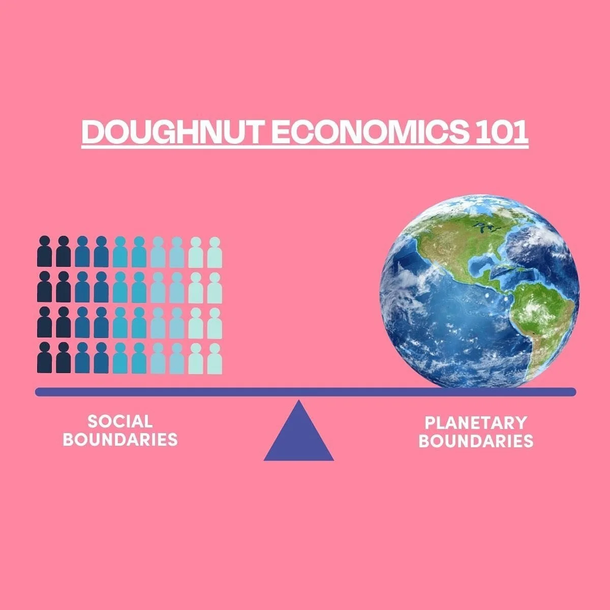 Here&rsquo;s a riddle for you: What do America&rsquo;s favorite treat, everyone&rsquo;s least favorite college class, and the world of sustainability have in common? Read on to learn about Doughnut Economics (link in bio).⁠⁠
⁠⁠
Doughnut Economics is 