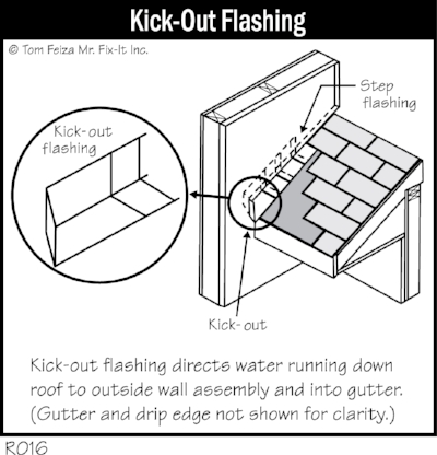 Mr. Fix-it has a wealth of great information at his website! http://misterfix-it.com/
