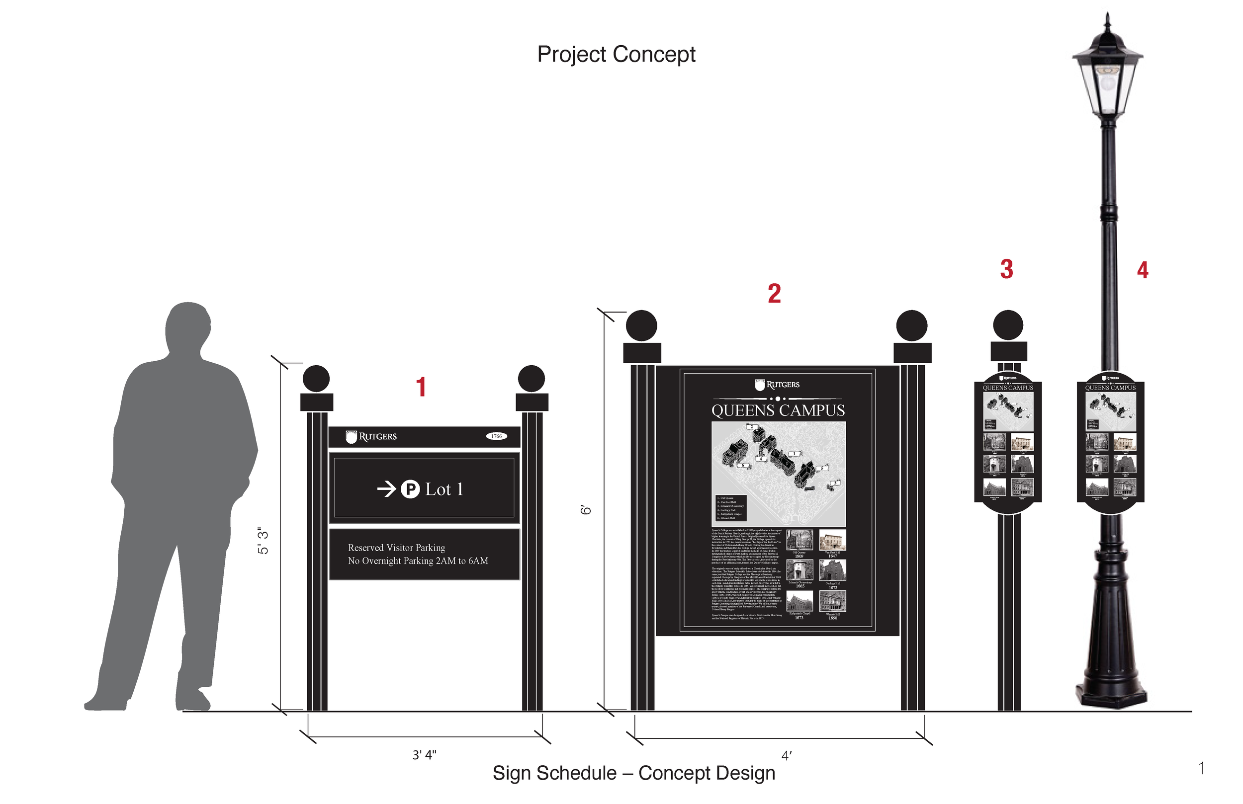  Initial sign overview concept. 