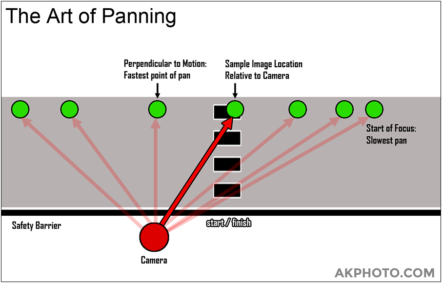 Photography Panning Graphic