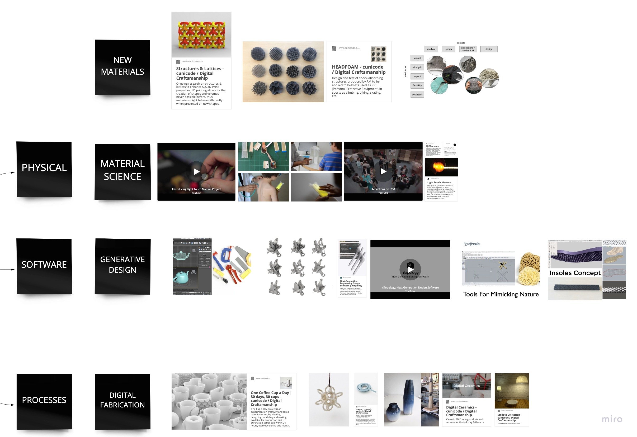 cunicode - research through design - notes 6.jpg