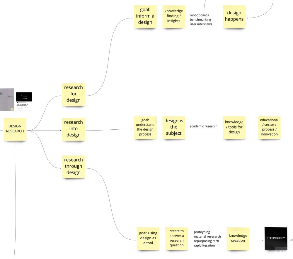 cunicode - research through design - notes 1.jpg