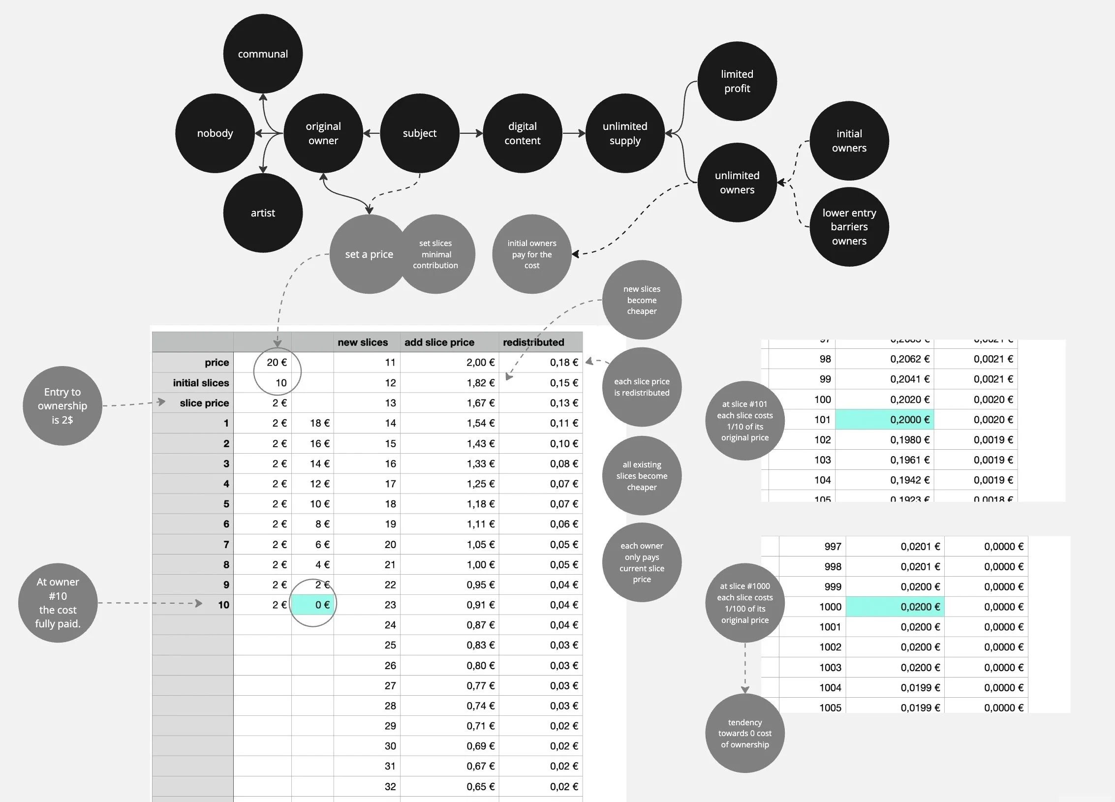 Abundant Scarcity Cunicode Digital Craftsmanship Abundant scarcity cunicode digital craftsmanship