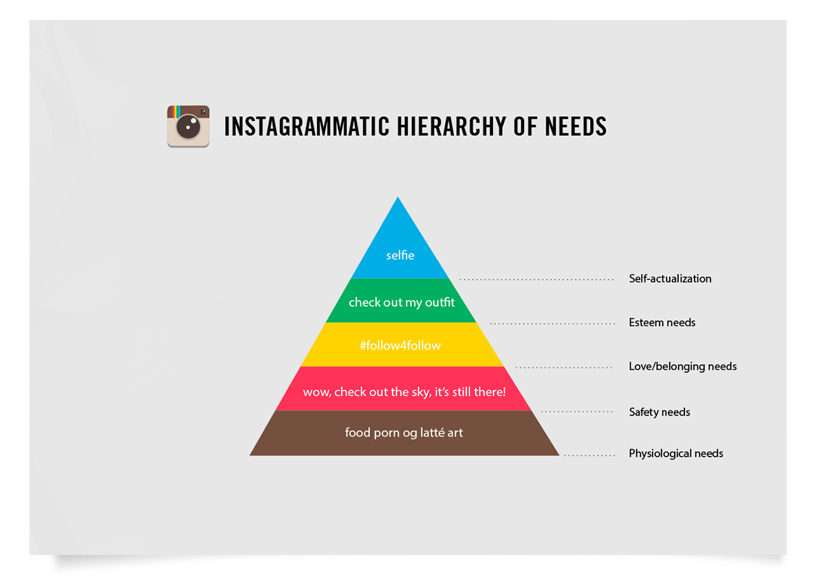 Truth Facts Horizontal Flyer Poster Frame Mockup maslow.png