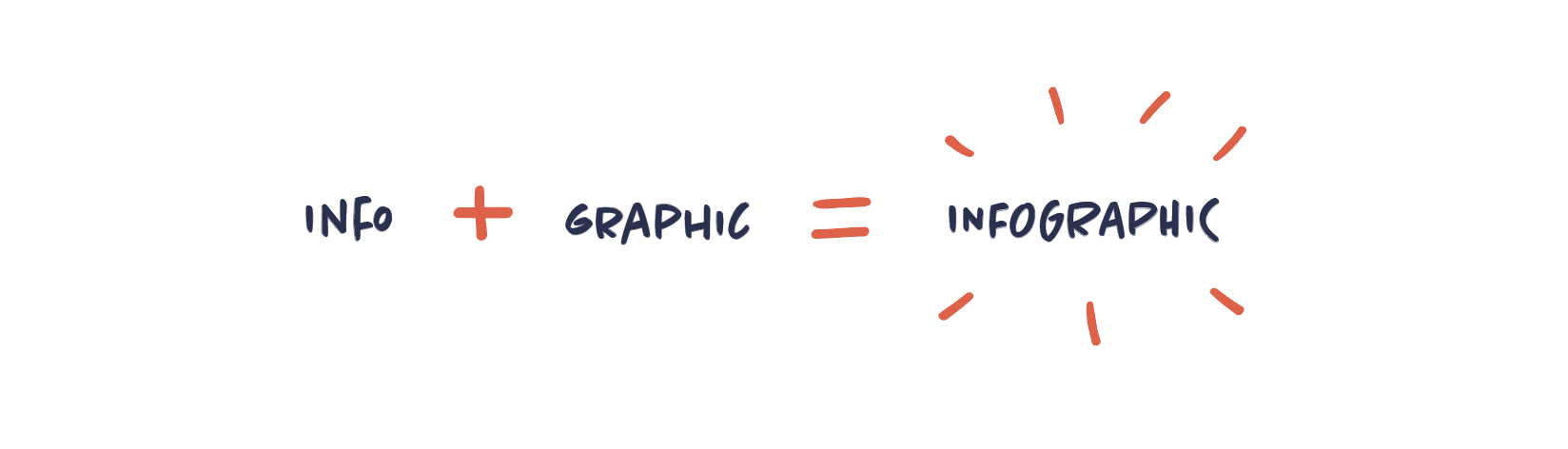 En anden visualisering om visuel kommunikation som paraplybegreb.
