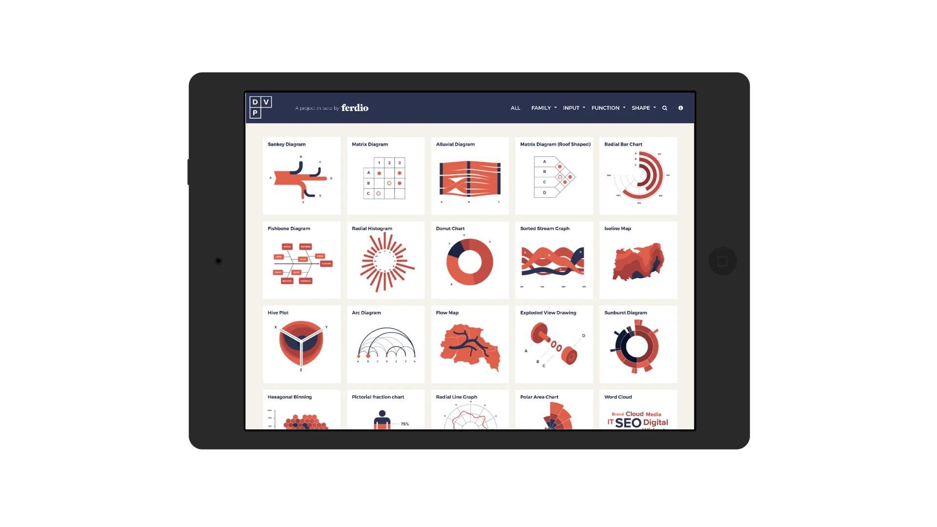 På www.datavizproject.com finder du den største oversigt af måder at visualisere data.