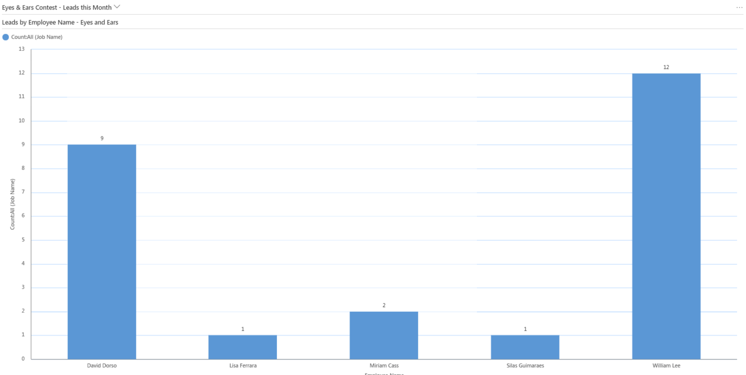Leads this month.png