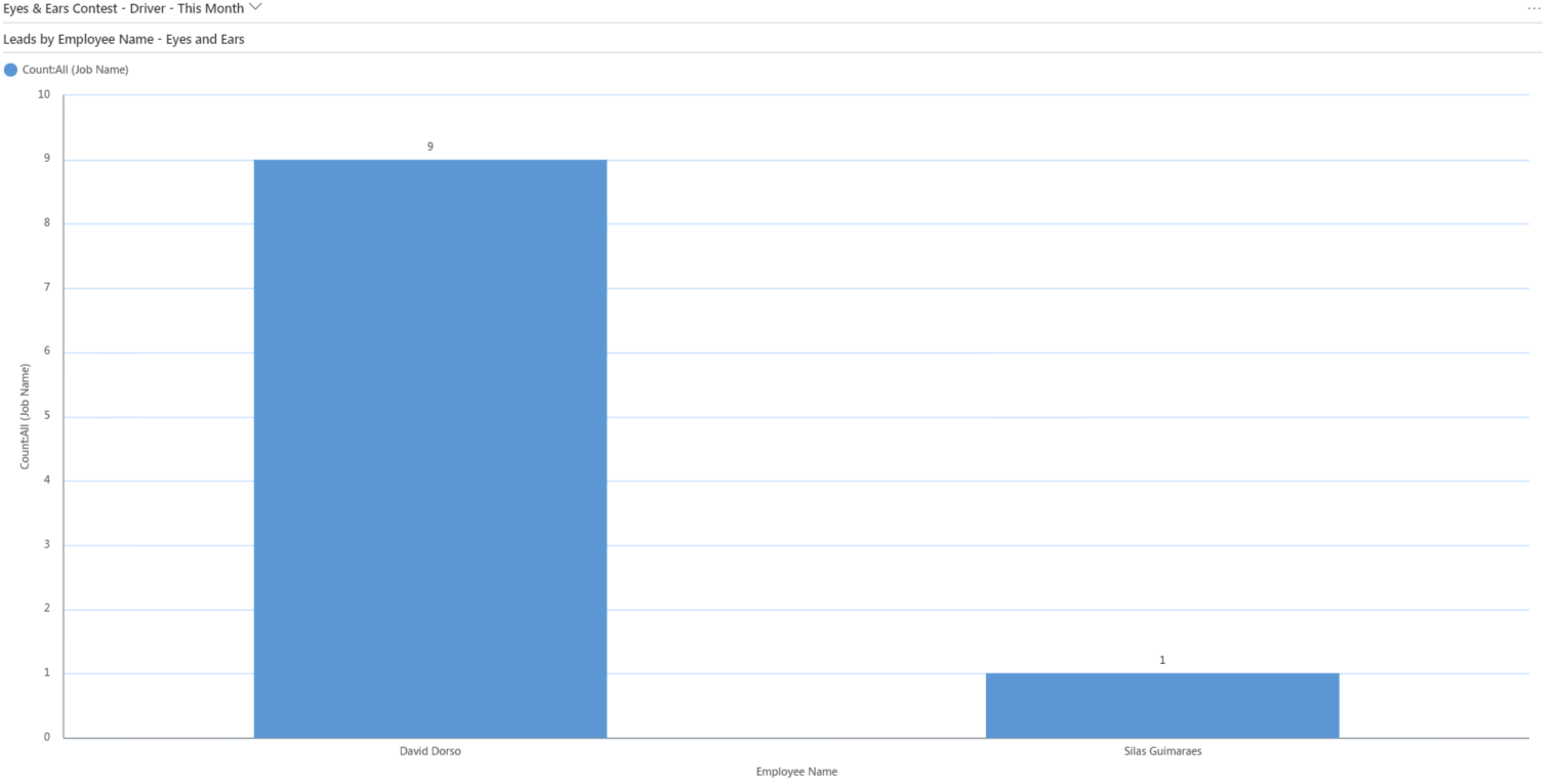 drivers leads.png