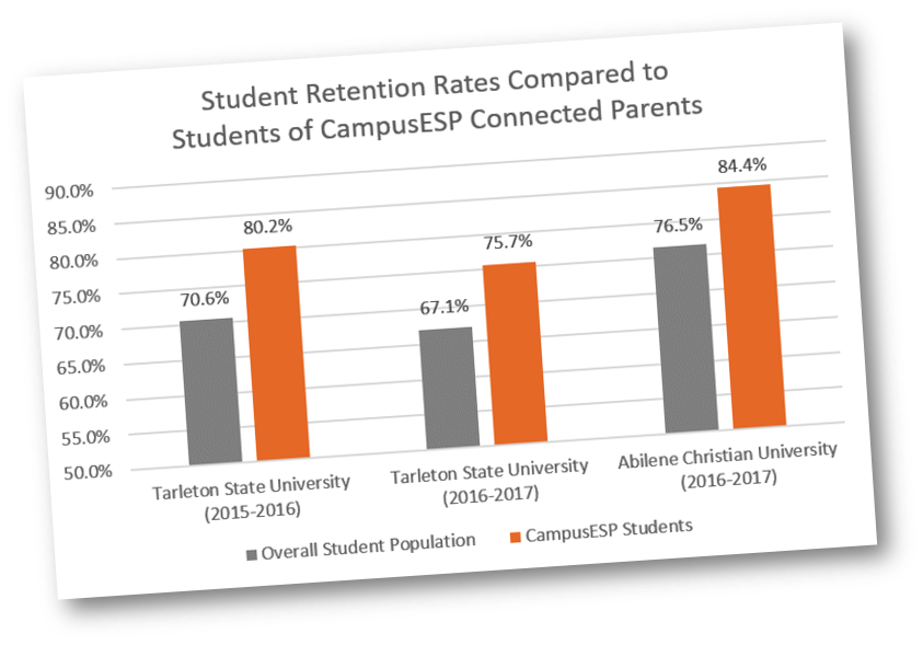 retention+comparison 2.png