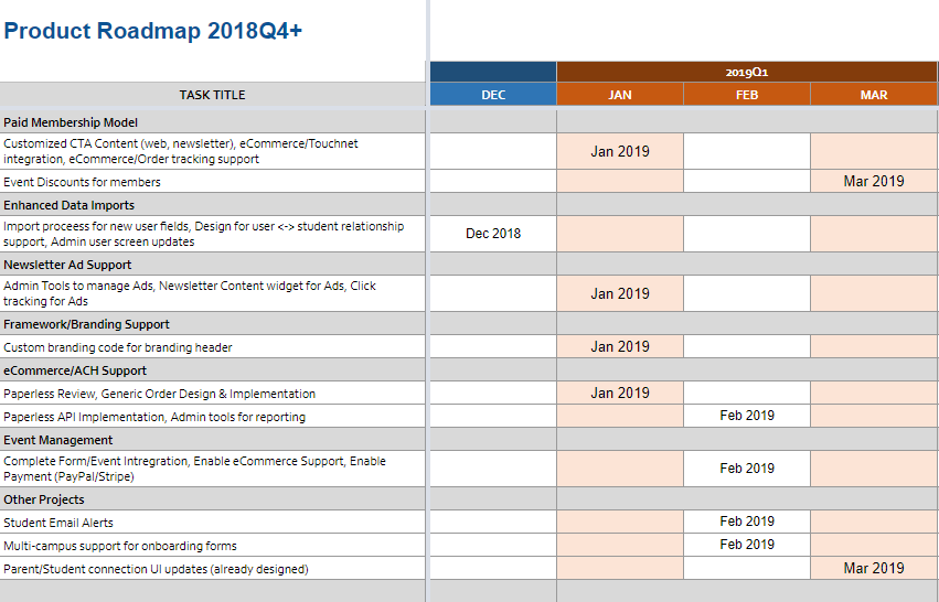 2018-11-28 18_18_12-Copy of Project Roadmap 2018Q4-2019Q2 - Google Sheets.png