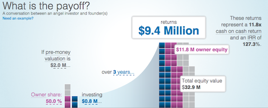 Click Jogos Company Profile: Valuation, Investors, Acquisition