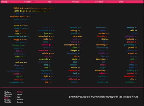 wefeelfine.png