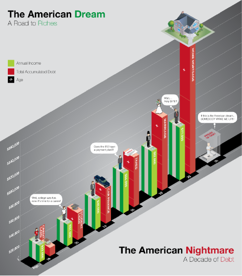 american-dreams-to-debt-solutions-1.png