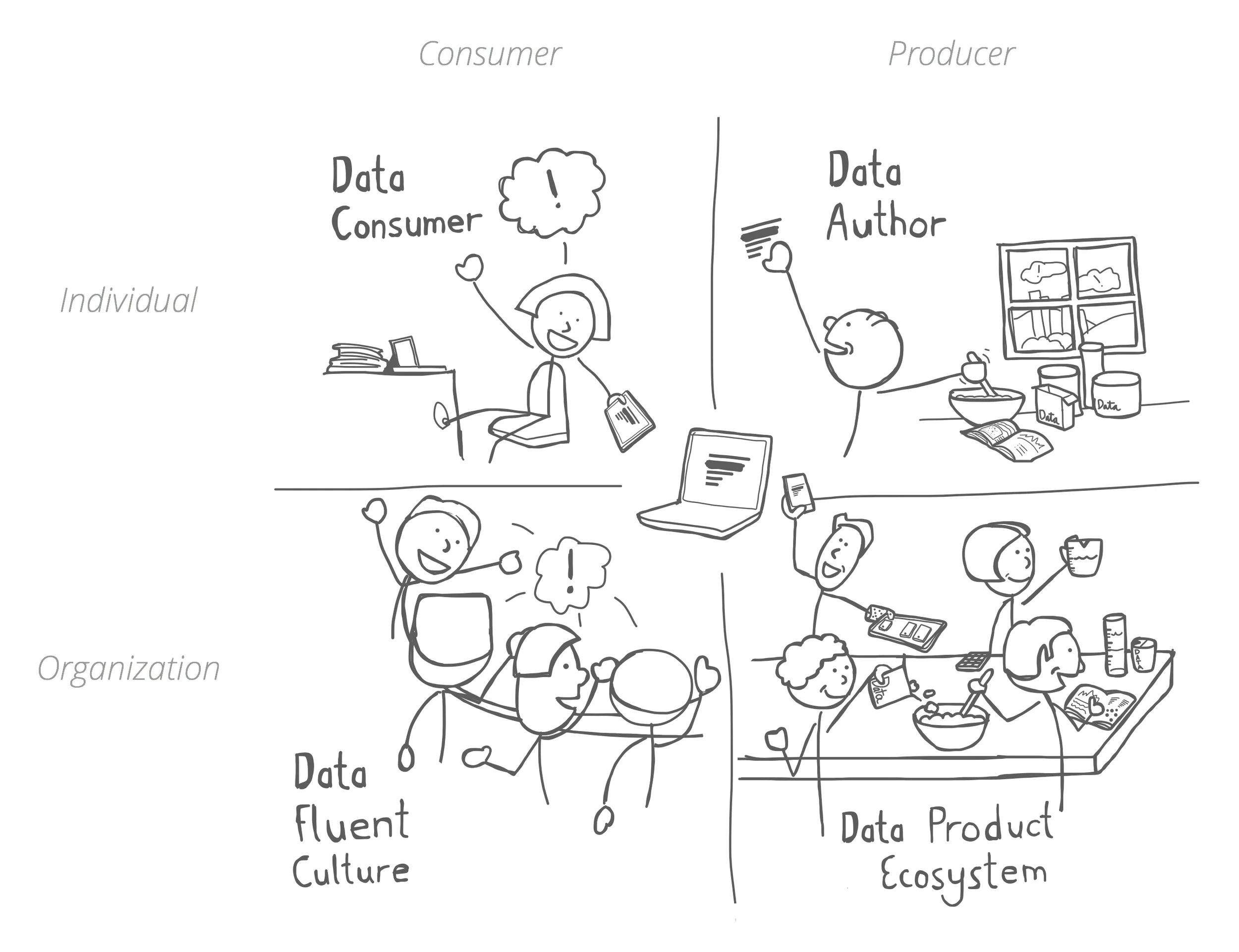 Our Data Fluency Framework