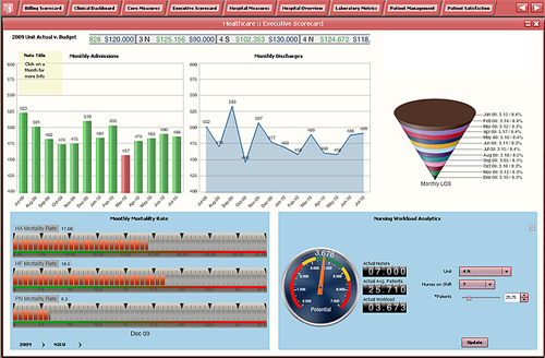  http://www.dashboardzone.com/health-metrics-dashboard-from-idashboard