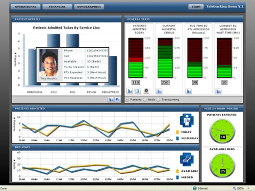  http://www.informationbuilders.com/products/webfocus/operational_dashboard