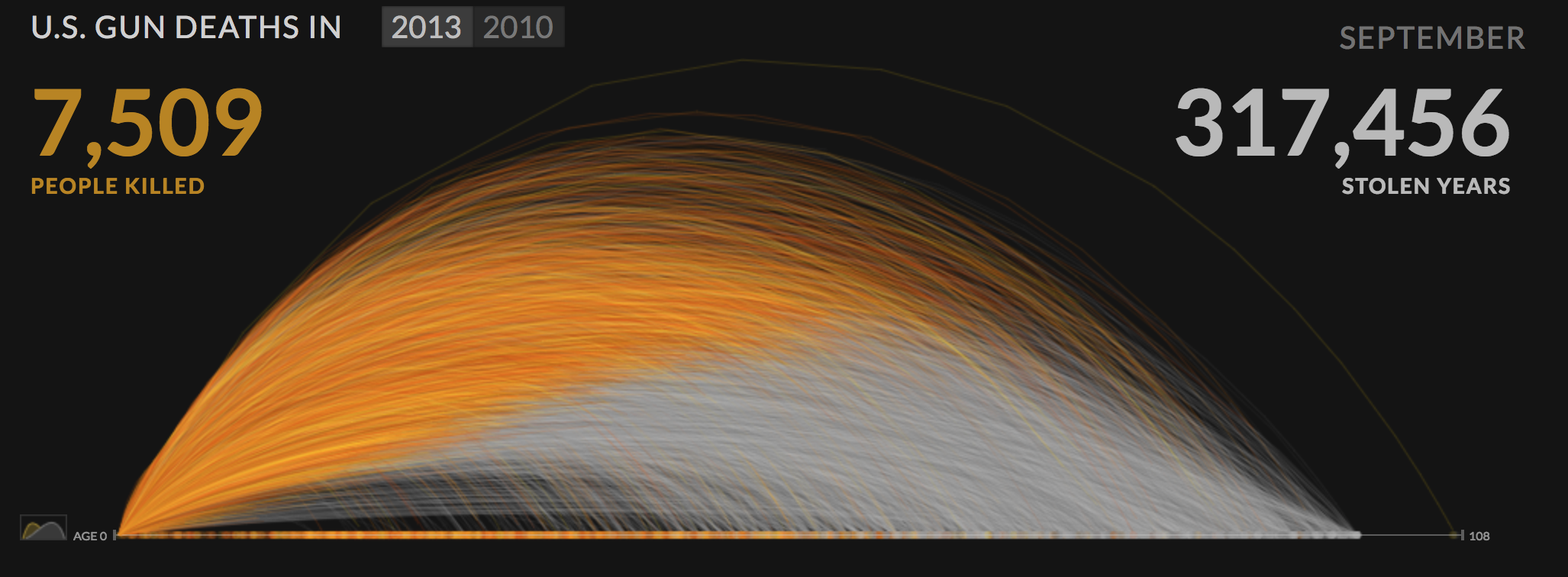 Gradually the animation speeds up until the viewer understands the terrifying weight of the many lives cut short.