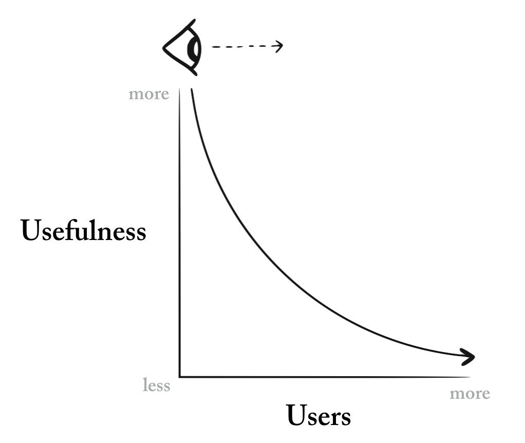 downhill-of-uselessness.png