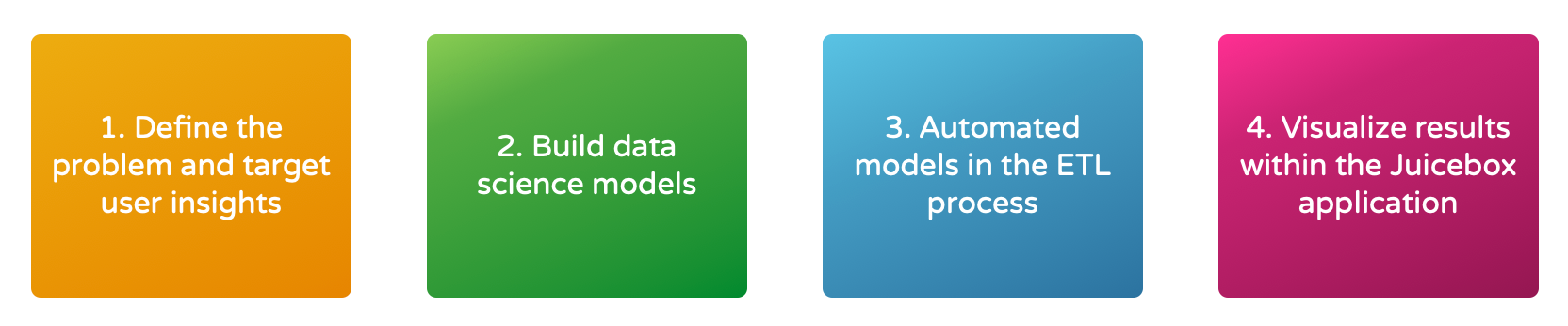 advanced_analytics_process.png
