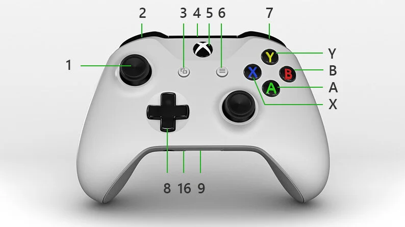 Too Many Buttons: Gaming and The Would-Be Data Analyst — Juice Analytics